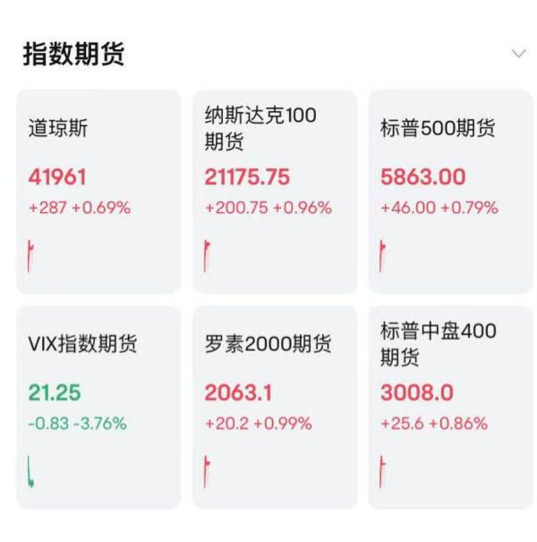 股票配資公司網(wǎng)站 特朗普再變卦！威脅50%關(guān)稅兩天后改口：與歐盟談判延長(zhǎng)至7月9日！美股股指期貨上漲